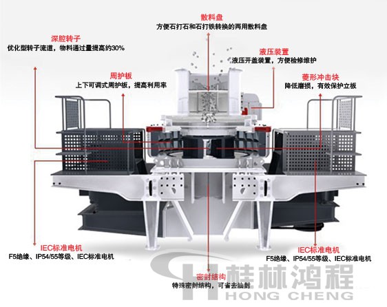 制砂機(jī)，制砂機(jī)廠家